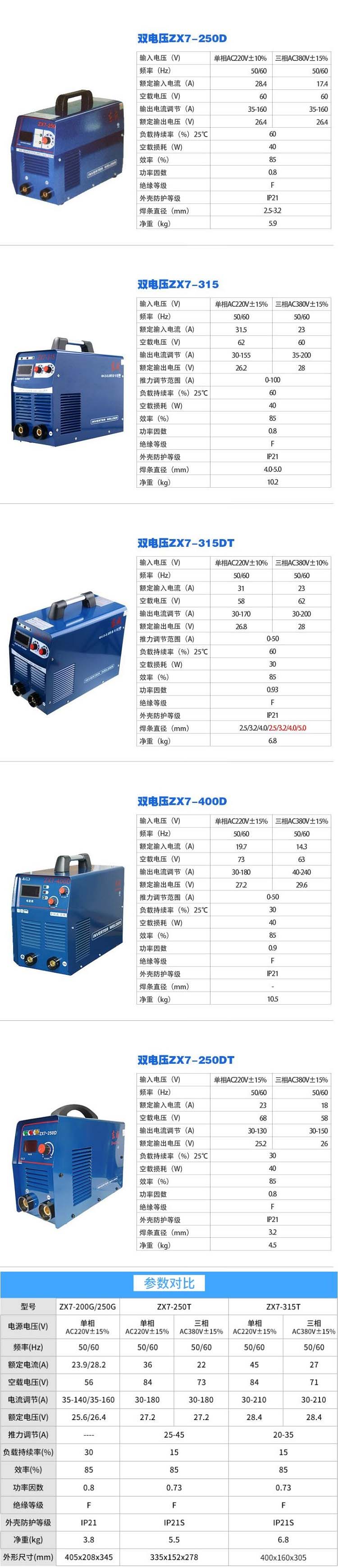 zx7400s电焊机参数图片