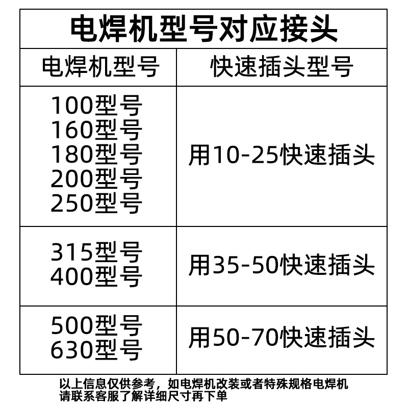 欧式焊把线接头dkj35